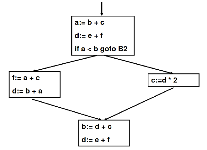 code-blocks