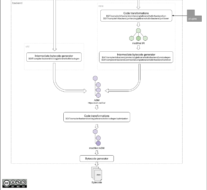 diagram-1